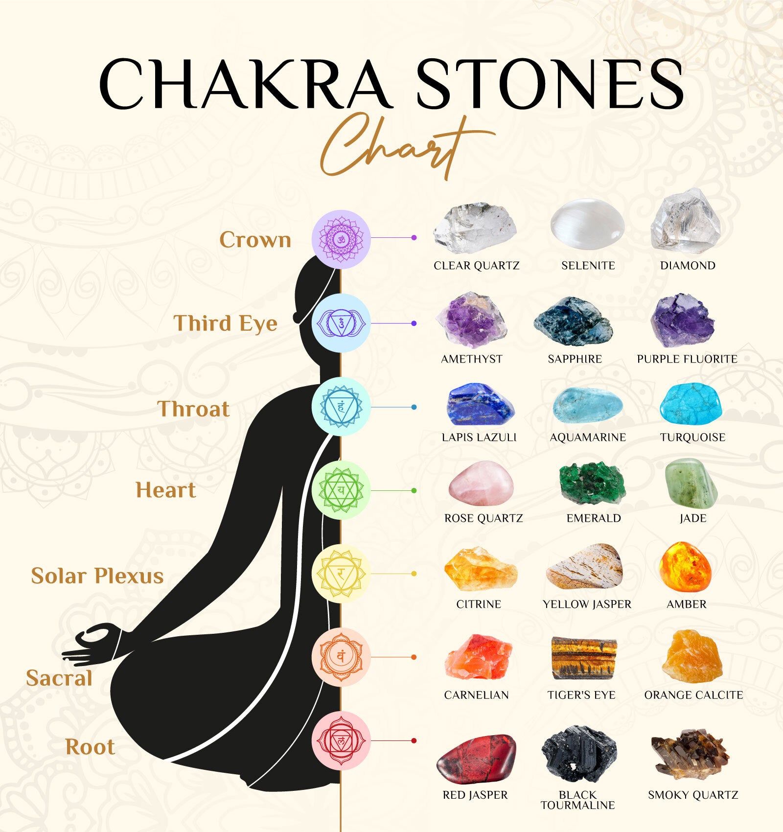 7 chakra crystals discount