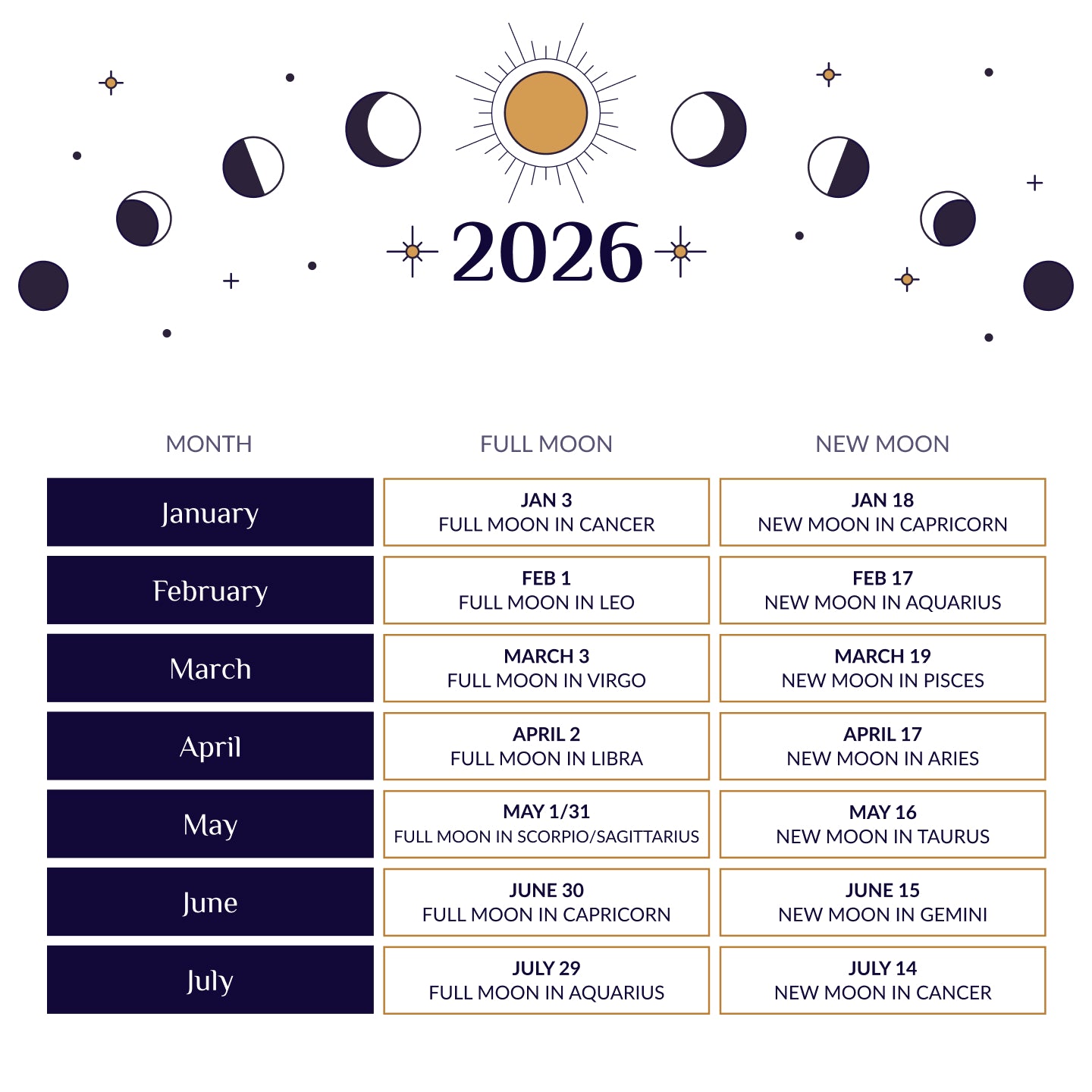 2x Moon Oracle Deck + Free Digital Lunar Guide For 2026