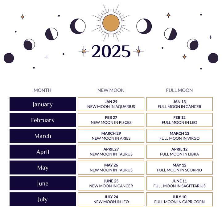 Digital Lunar Guide 2025|