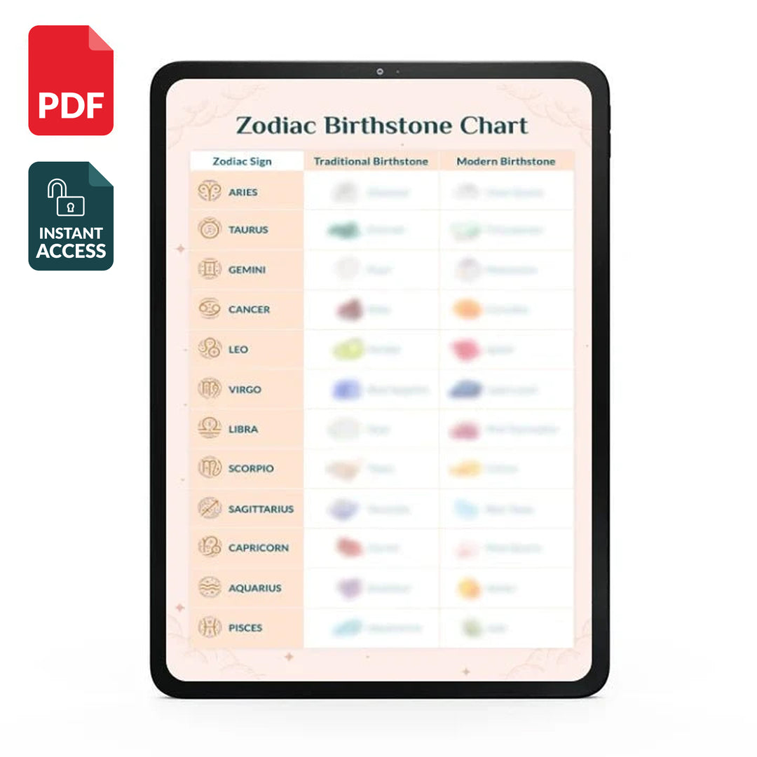 Zodiac Birthstone Charts