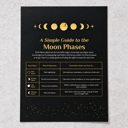 Digital Lunar Guide For 2027