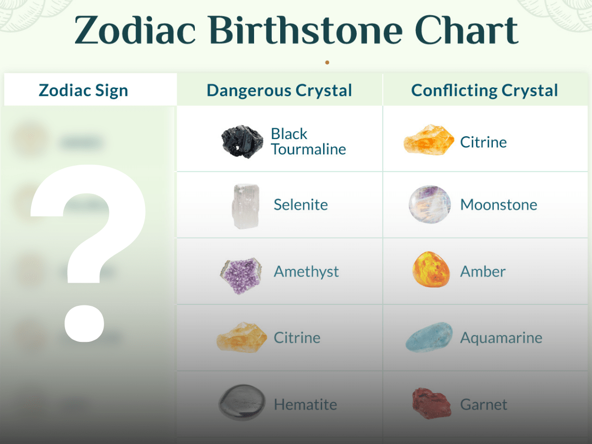Zodiac signs 2025 crystal gems