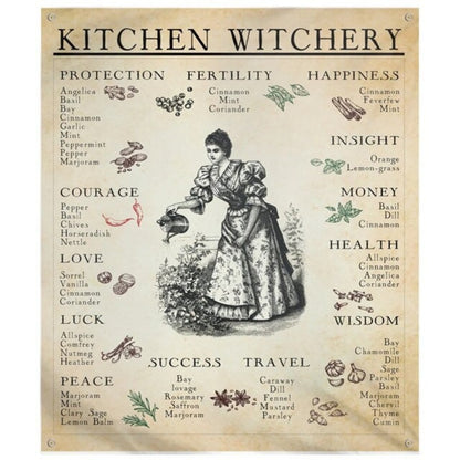 Kitchen Witchery Retro Poster