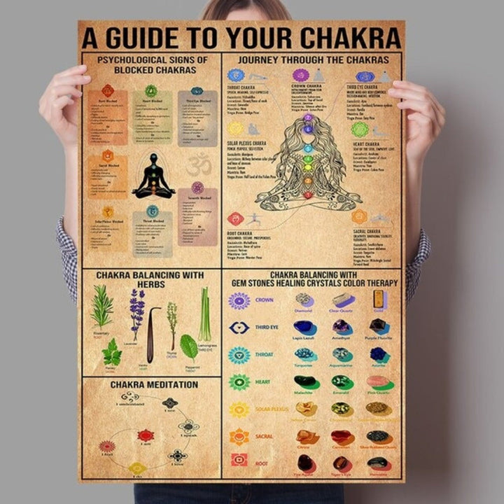 Spiritual Chakra Guide Poster